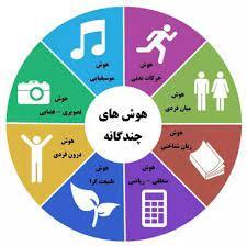 هوش چندگانه گاردنر(مبانی نظری و پرسشنامه)